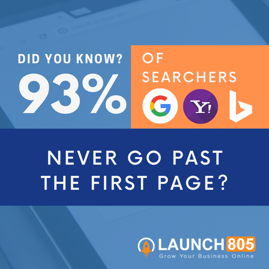 55% Google Search Clicks 2