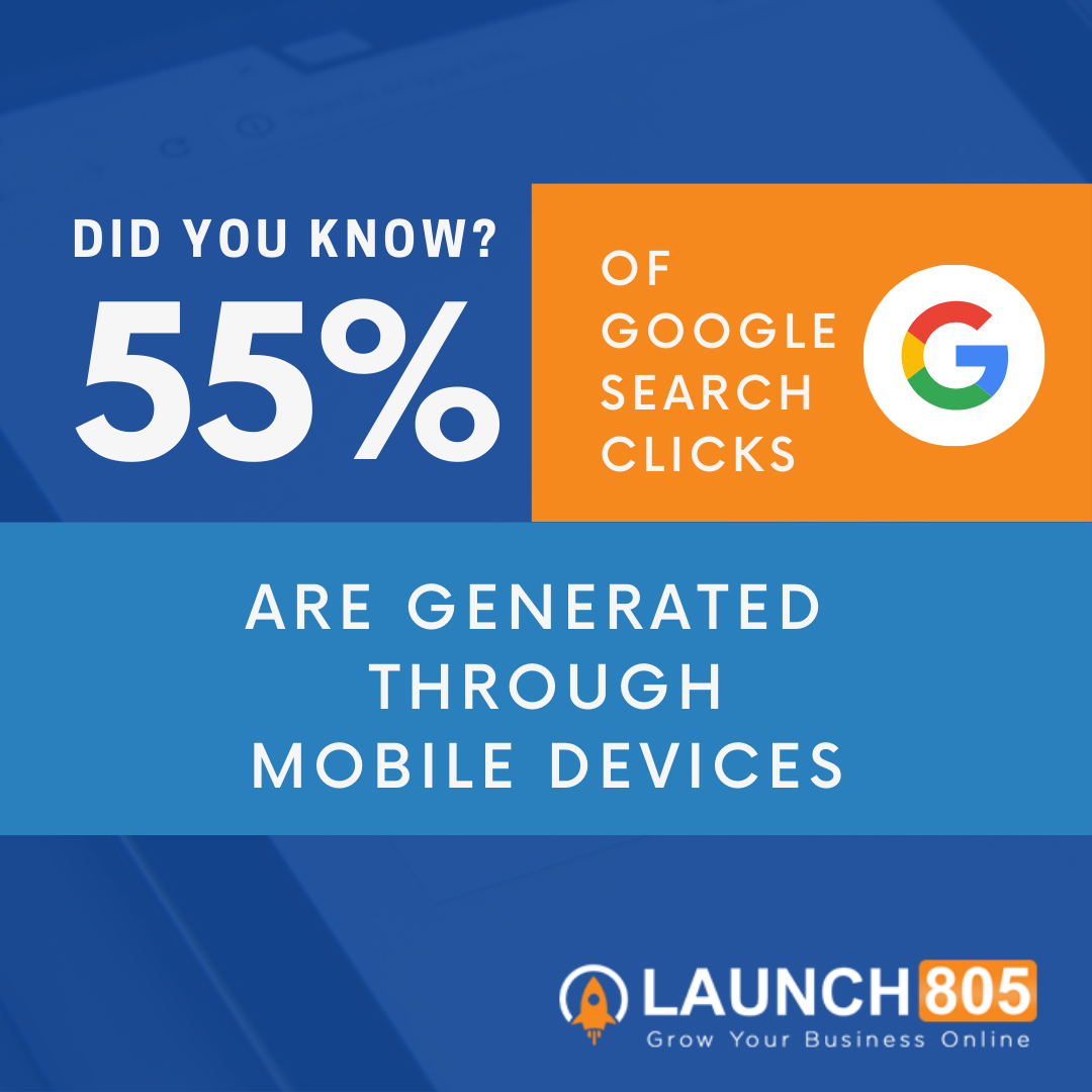 55% Google Search Clicks