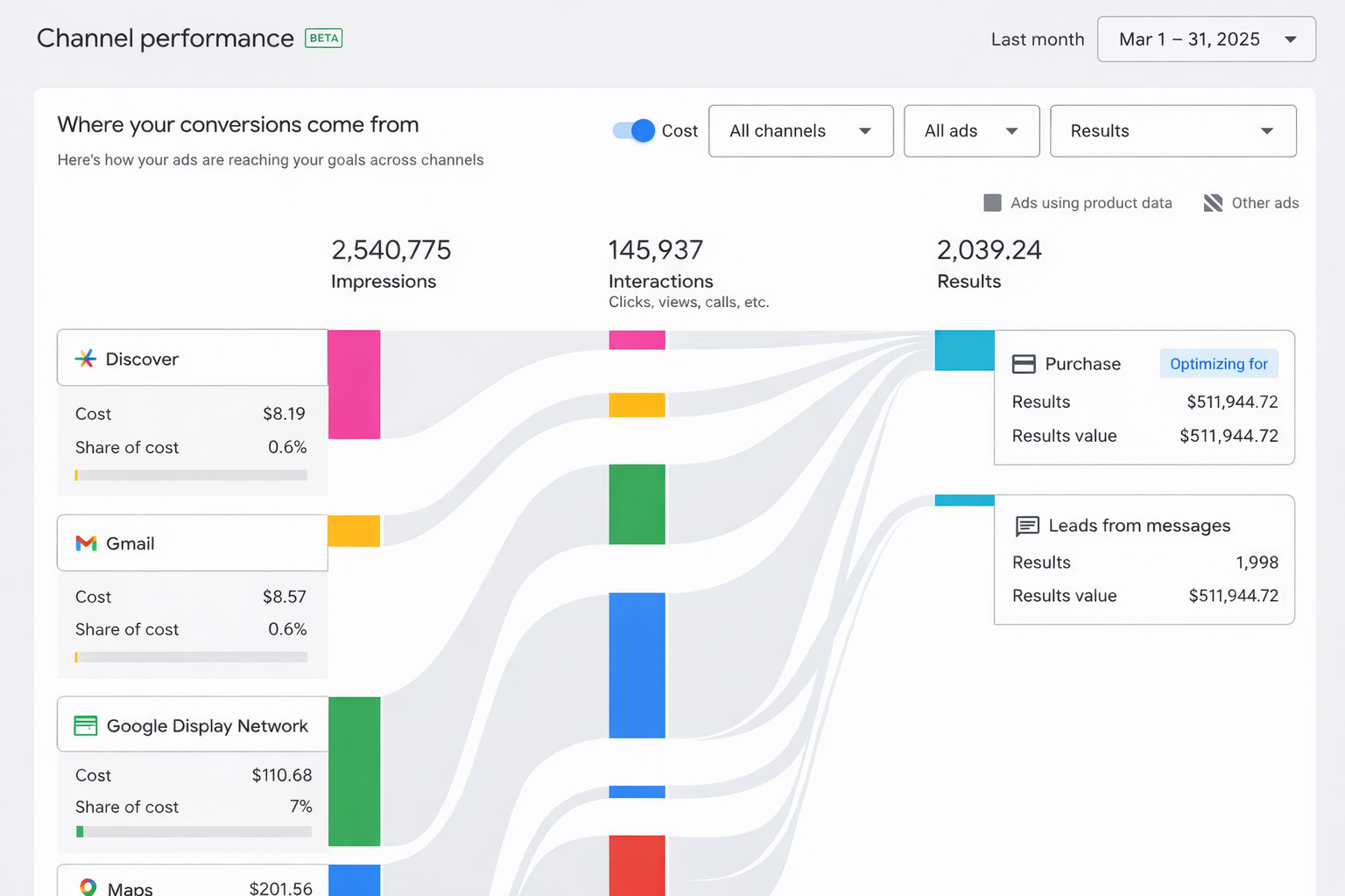 Performancemax Carousel2 3