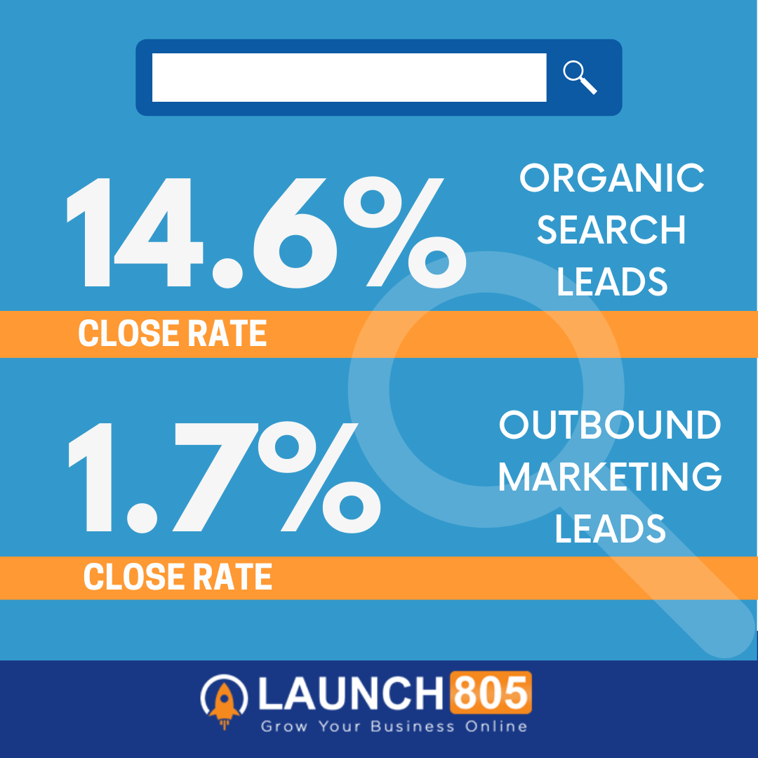 Google Ads Vs Facebook Ads