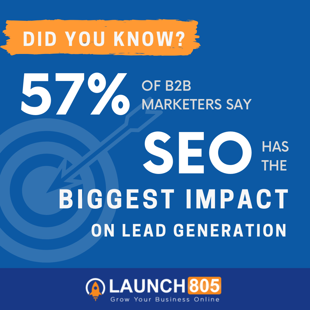 Mobile Devices 53% More Search Clicks